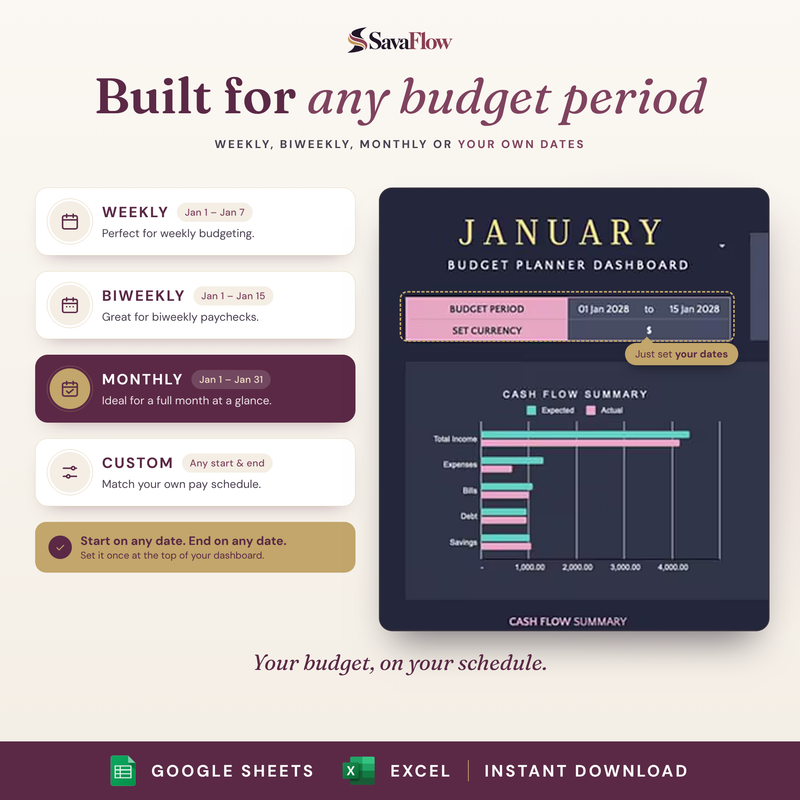 Any budget period