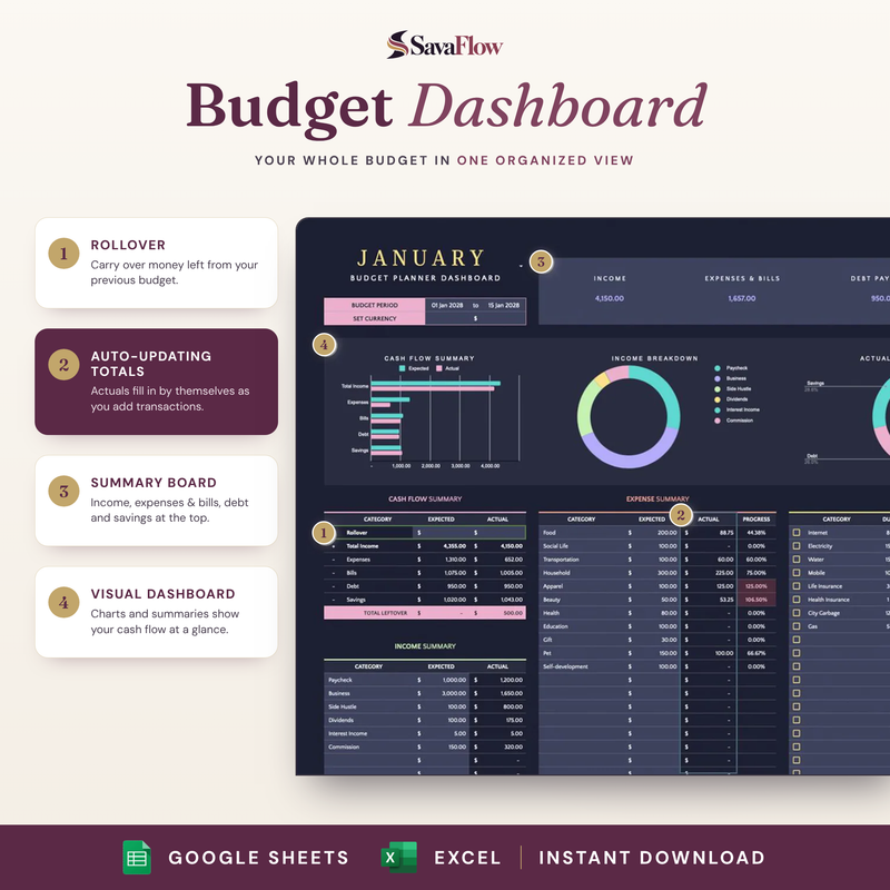 Your whole budget