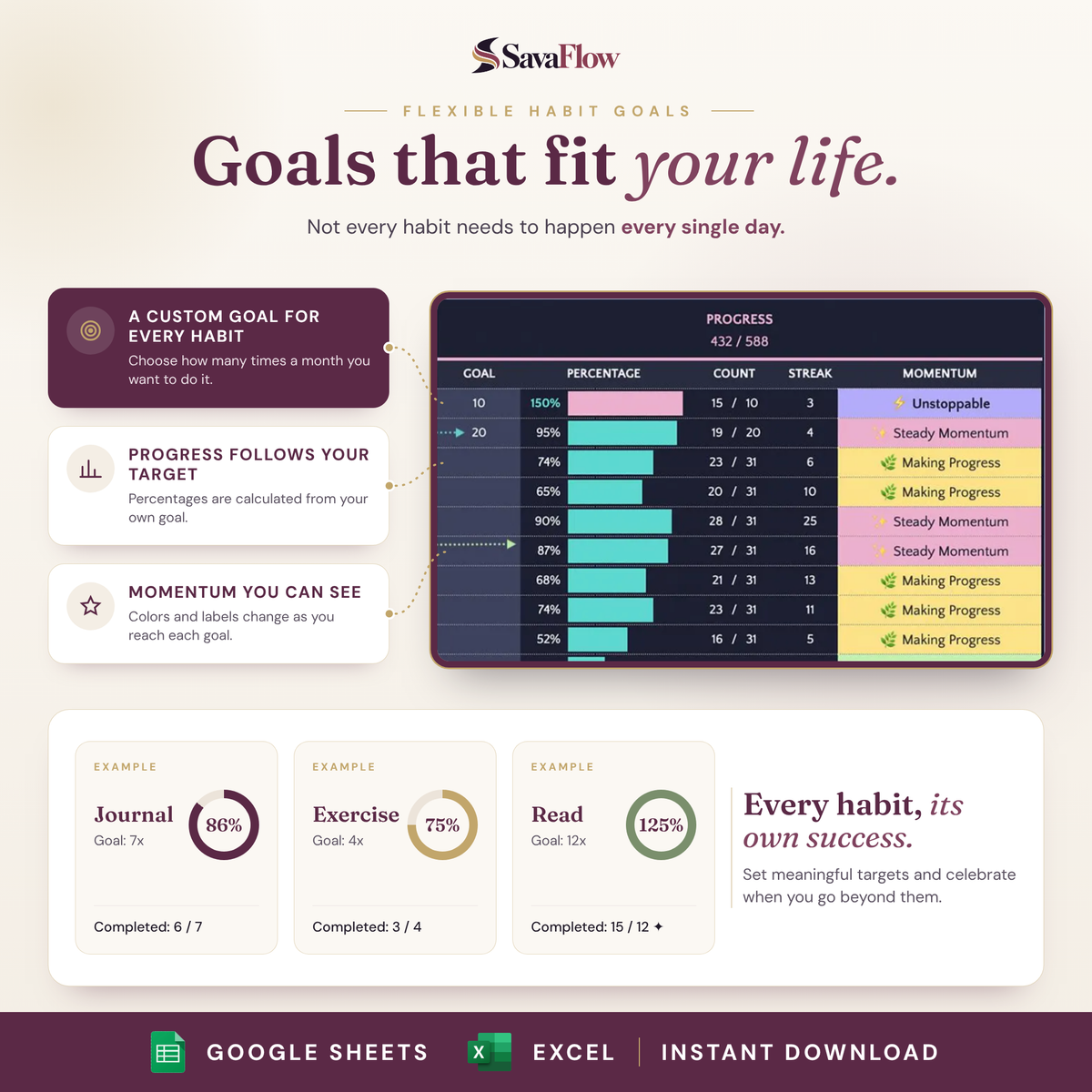 Flexible habit goals