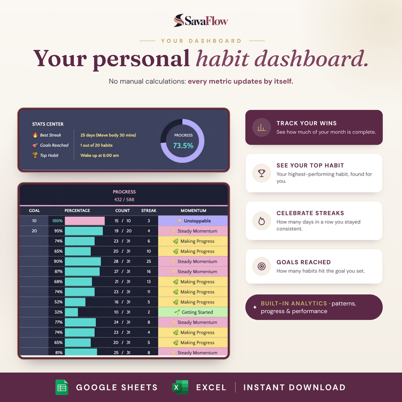 Your habit dashboard