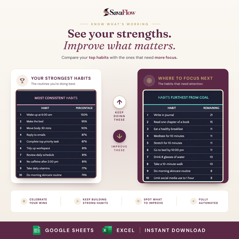 Strengths & focus