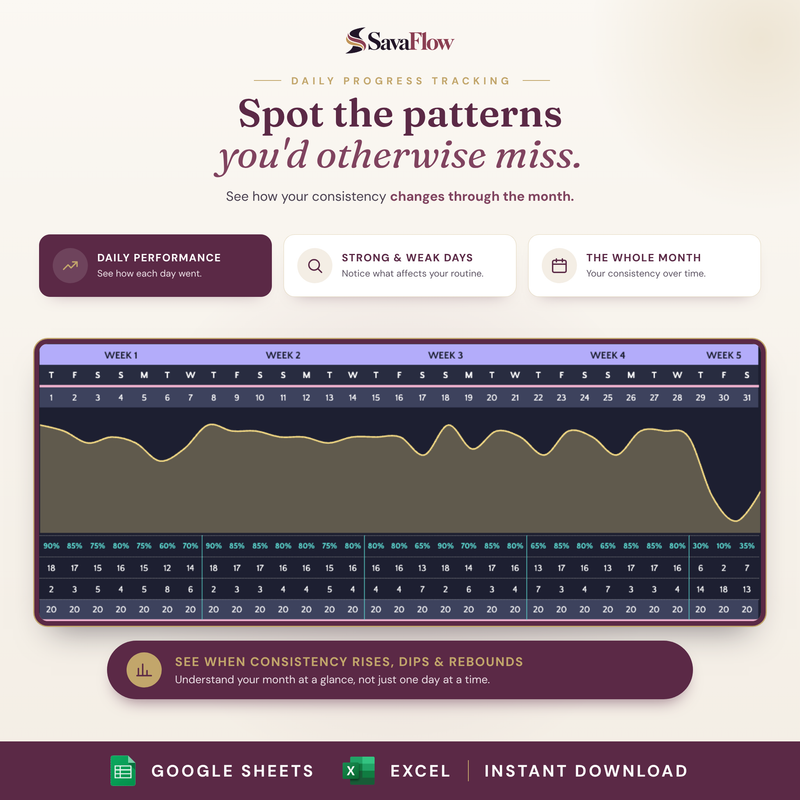 Spot the patterns