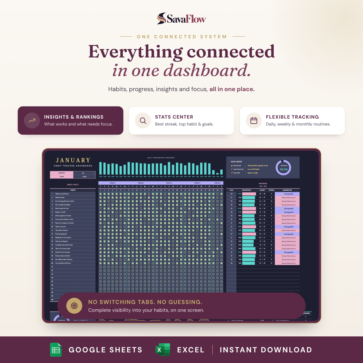 Everything connected in one dashboard